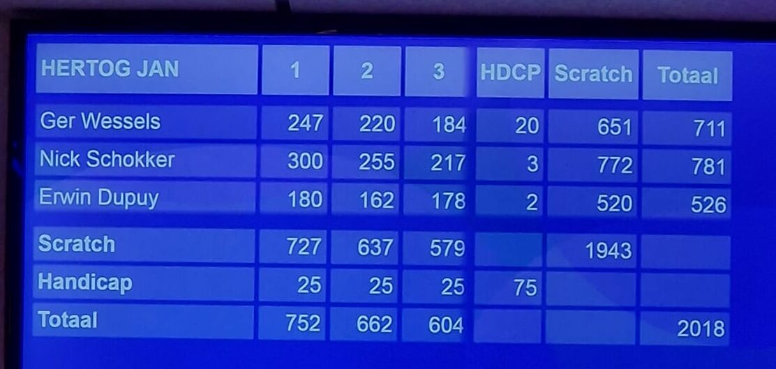 Nick Schokker gooit 300 game